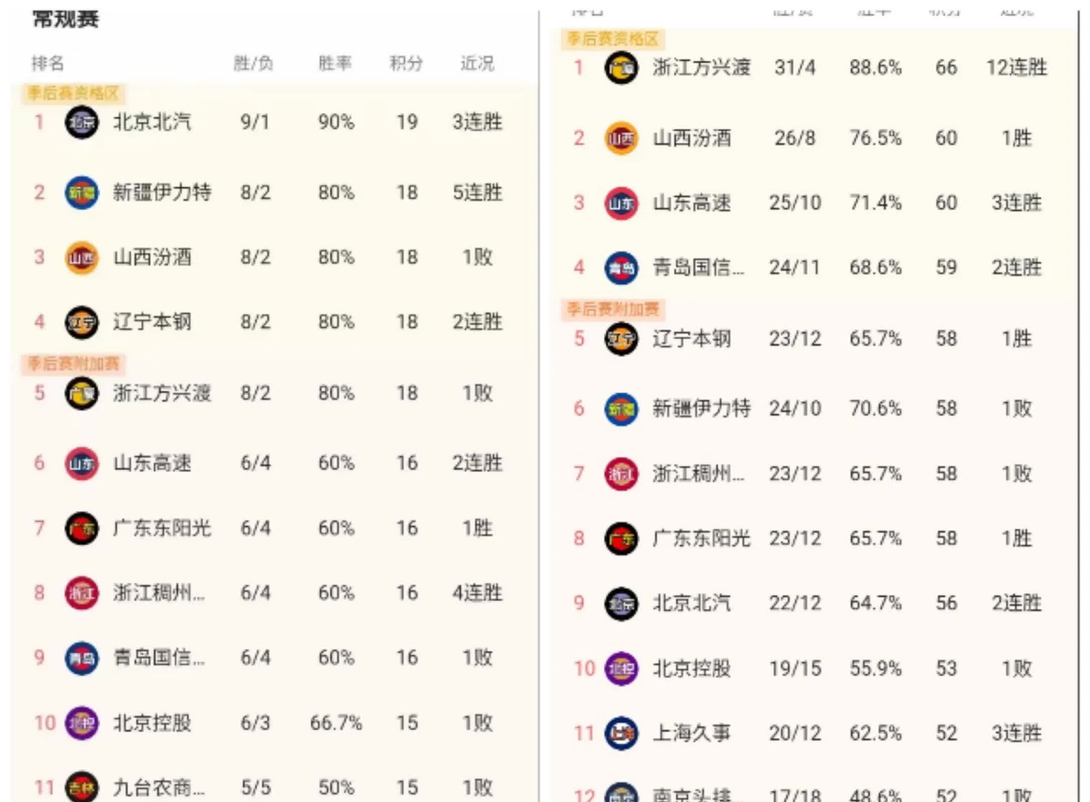 赛季后半程积分榜蒸蒸日上，各队未来如何跻身前列