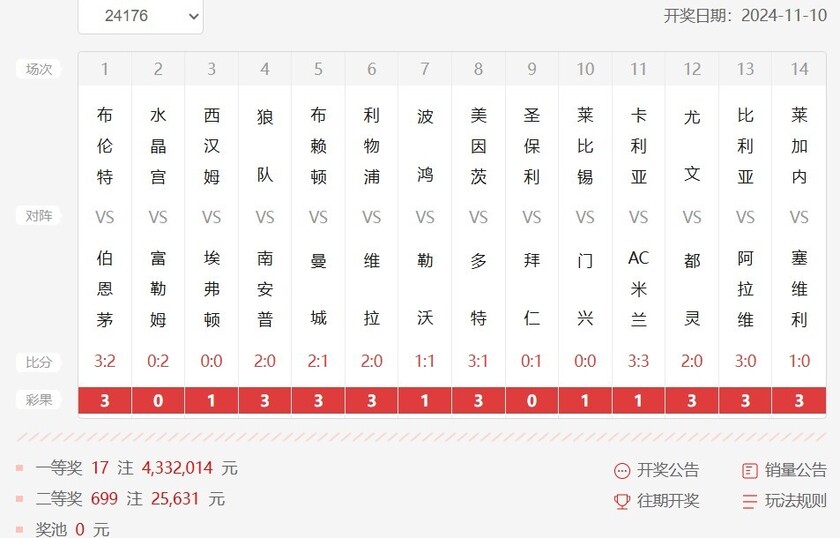 足球比赛层出不穷，球员实力不断增强