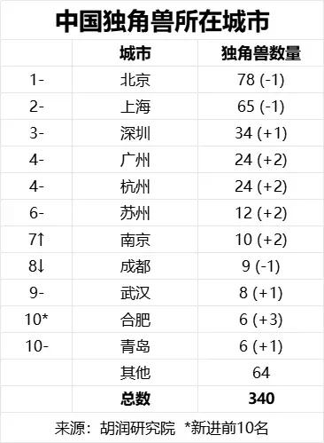 开云体育下载-国家队表现强劲，多项项目跻身前列的简单介绍