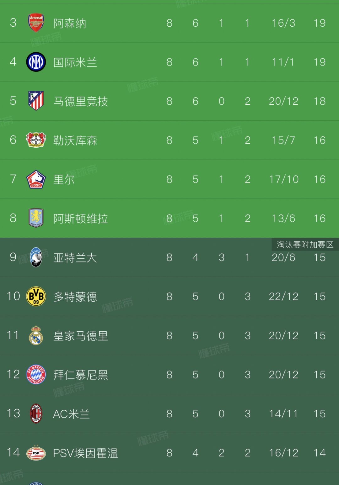 包含PSG主场大胜,继续领跑法甲积分榜的词条 包含PSG主场大胜,继续领跑法甲积分榜的词条