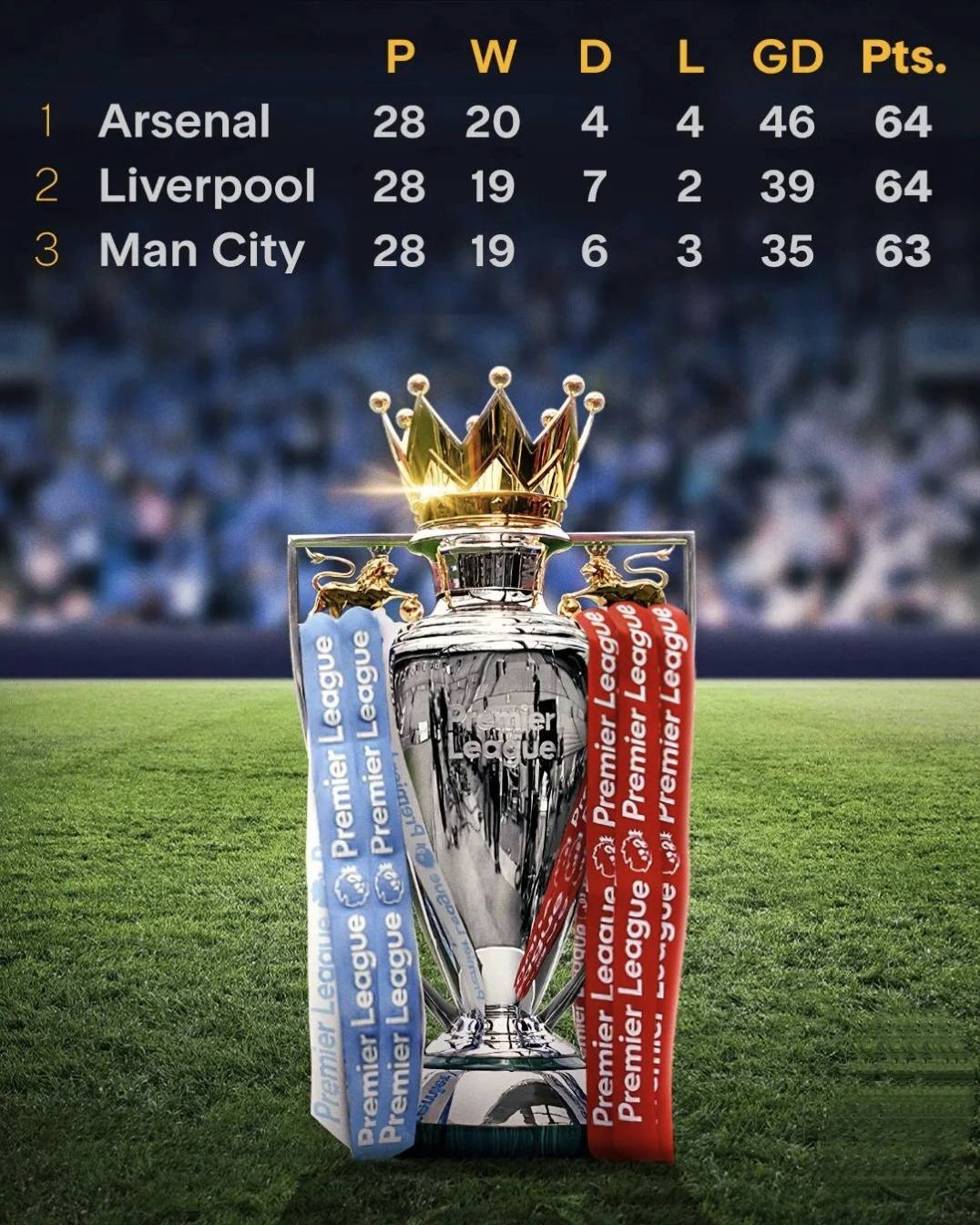 关于利物浦备战曼城,全队士气高涨迎战的信息 关于利物浦备战曼城,全队士气高涨迎战的信息