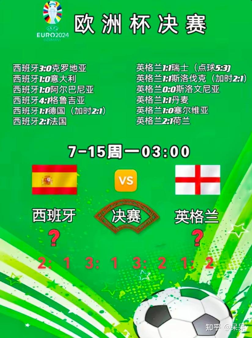 欧洲杯预选赛惊现一方大比分领先,逆袭斩获胜利的简单介绍 欧洲杯预选赛惊现一方大比分领先,逆袭斩获胜利的简单介绍