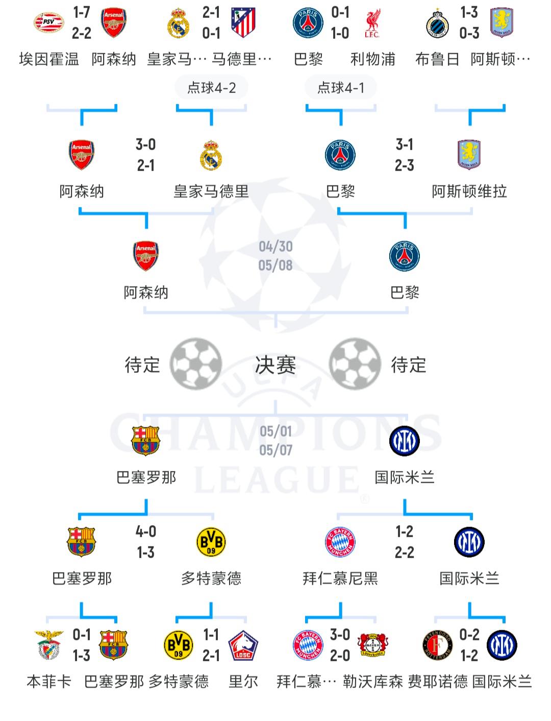 强手争霸！欧洲国家杯赛峰回路转