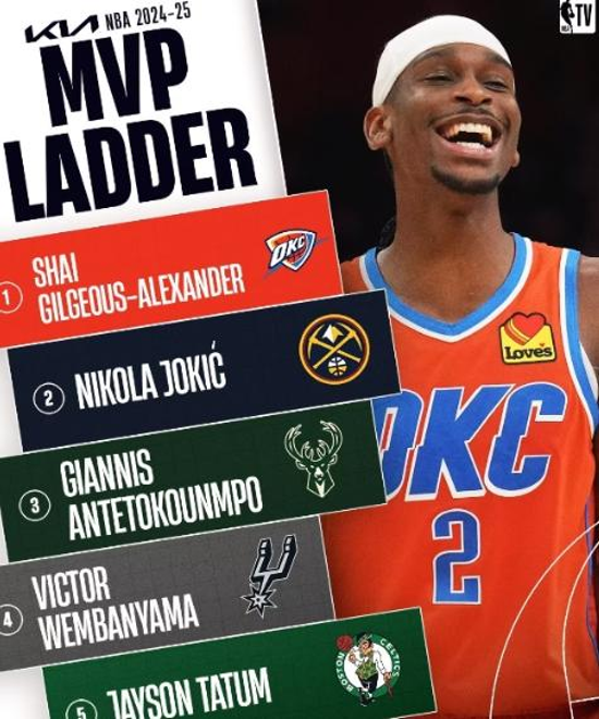 尼克斯主场惨败热火雷霆连败